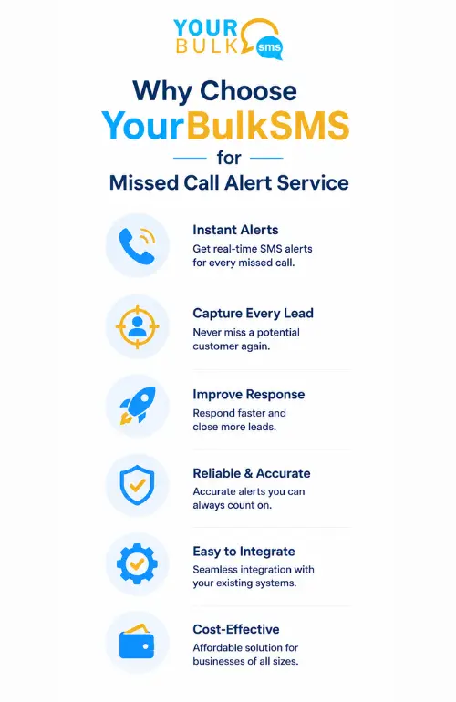Missed Call Service